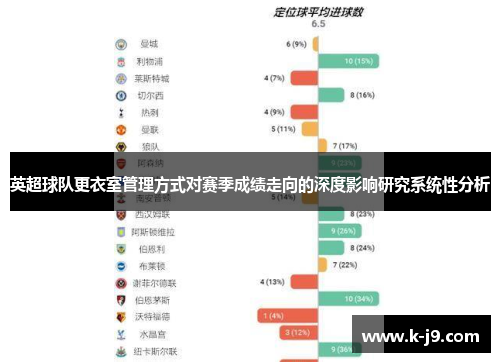 英超球队更衣室管理方式对赛季成绩走向的深度影响研究系统性分析 英超球队更衣室管理方式对赛季成绩走向的深度影响研究系统性分析