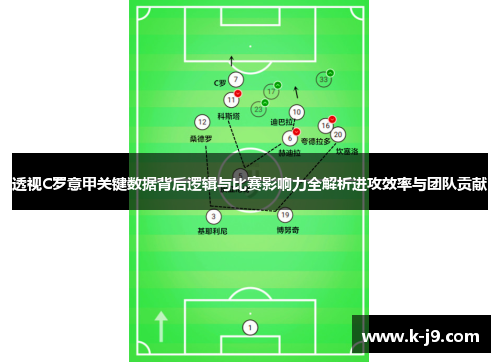 透视C罗意甲关键数据背后逻辑与比赛影响力全解析进攻效率与团队贡献 透视C罗意甲关键数据背后逻辑与比赛影响力全解析进攻效率与团队贡献